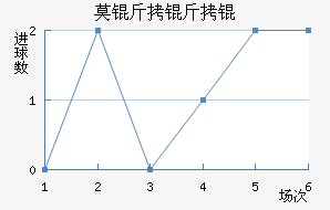 Ī����Ƚ�������������