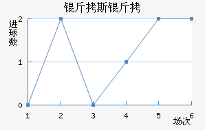 ��˹������˹��������������