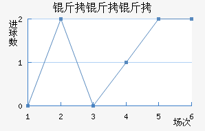 ��������������������