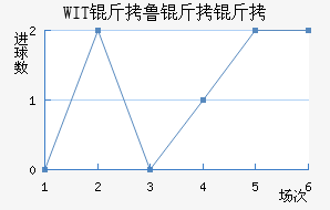 WIT��³���ǽ�������������