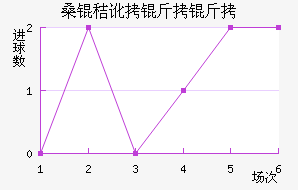 ɣ�ն����ǽ�������������