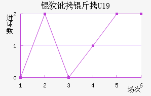 �ƶ���U19��������������