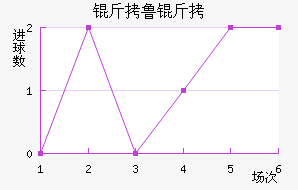 ��³�ս�������������