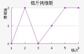 ��ά˹��������������