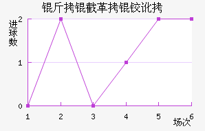 ���ظ��¶ӽ�������������