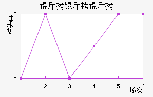 ��������������������