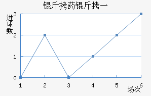 ��ҩ��һ��������������