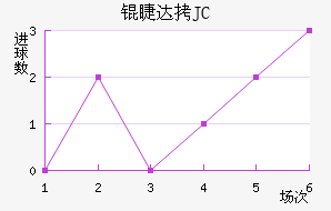 �޴�JC��������������