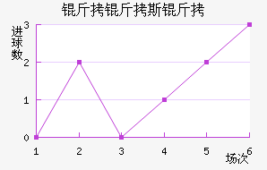 ����˹����������������