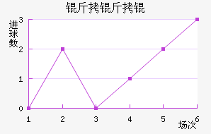 ����½�������������