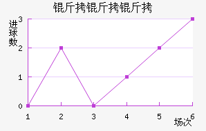 ��������������������