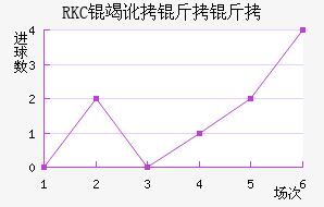 RKC�߶����˽�������������