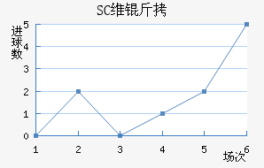 SCά����������������