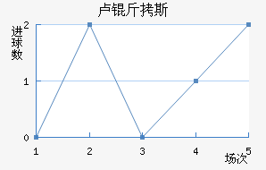 ·��˹��������������