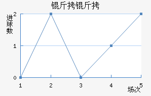 ���Ƚ�������������