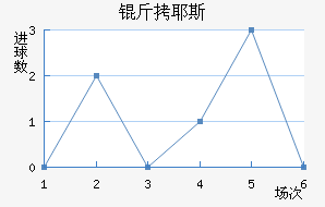 ��Ү˹��������������