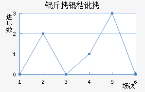 ���ն��ߴĽ�������������