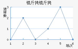 �����������������