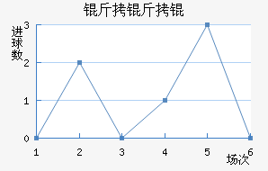 �������������������