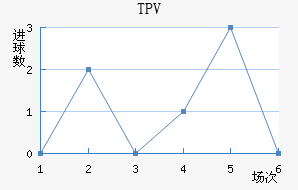 TPV��������������