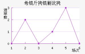 ϣ���˶���������������