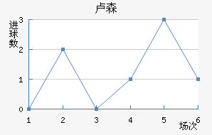 ¬ɭ��������������