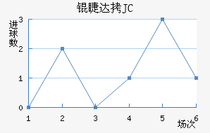 �޴�JC��������������