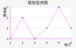 �ֿ�˹��������������