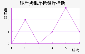 ������˹�ս�������������