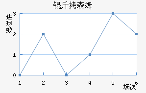 ����˹ķ��������������