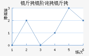���ײ����������������