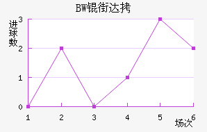 BW�ִĽ�������������
