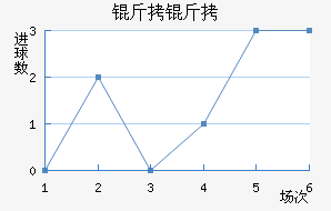 ���ؽ�������������