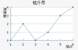 �ﰺ��������������