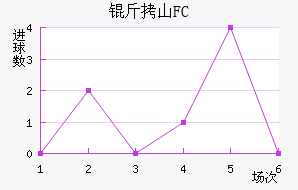 ��ɽFC��������������