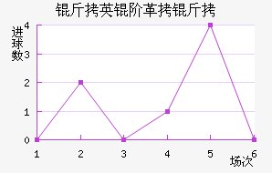 ��Ӣ�׸�����������������