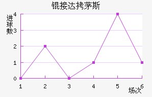 �Ӵ�é˹��������������