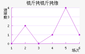 ����ά��������������