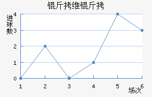 ��ά����������������