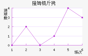 ¡ķ����������������