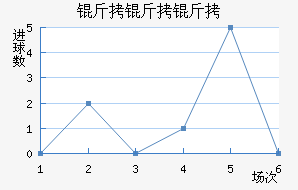 �������������������