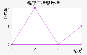 �Ͽ��׽�������������