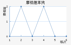 Ħ�ɸ��������������