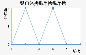 �ǲ������������������