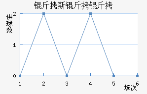 ��˹���ؽ�������������