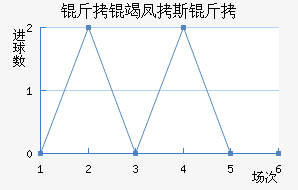 ���߷�˹����������������