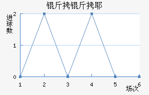 ����Үʿ���������������