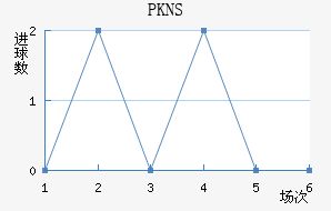 PKNS��������������