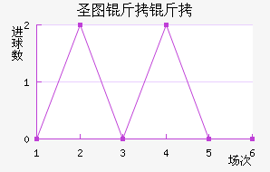 ʥͼ���ǽ�������������