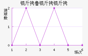 ��³�����������������